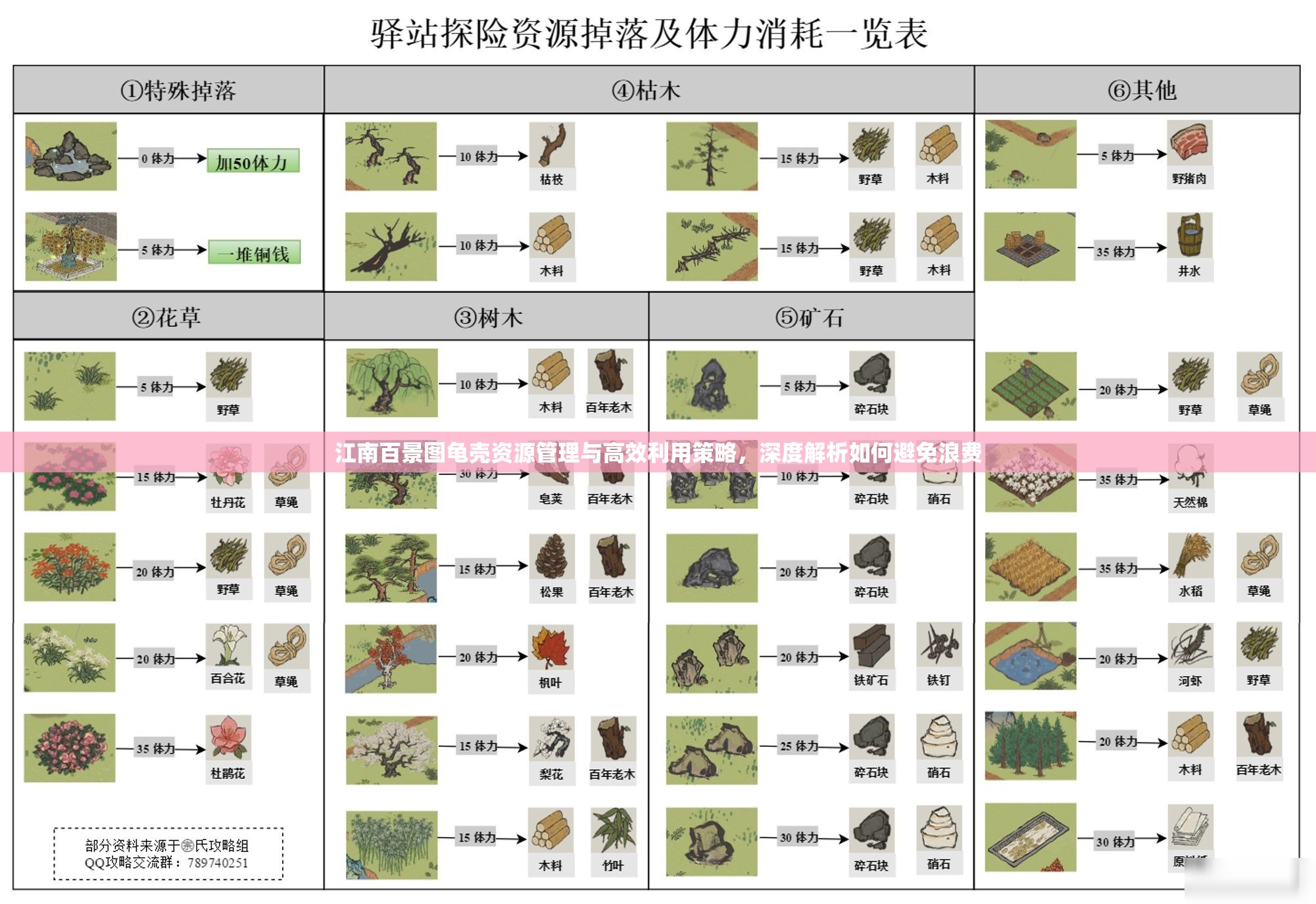江南百景图龟壳资源管理与高效利用策略，深度解析如何避免浪费