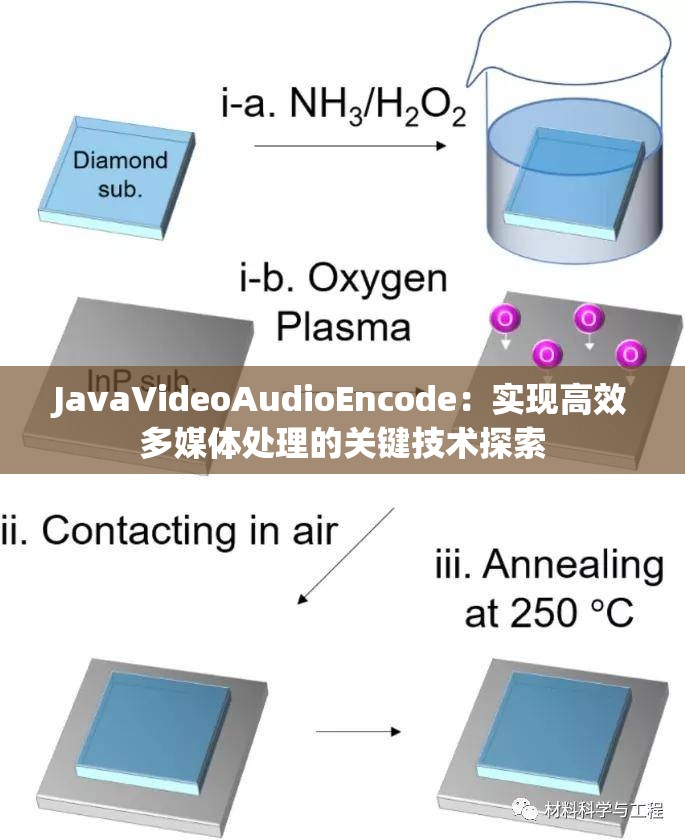 JavaVideoAudioEncode：实现高效多媒体处理的关键技术探索