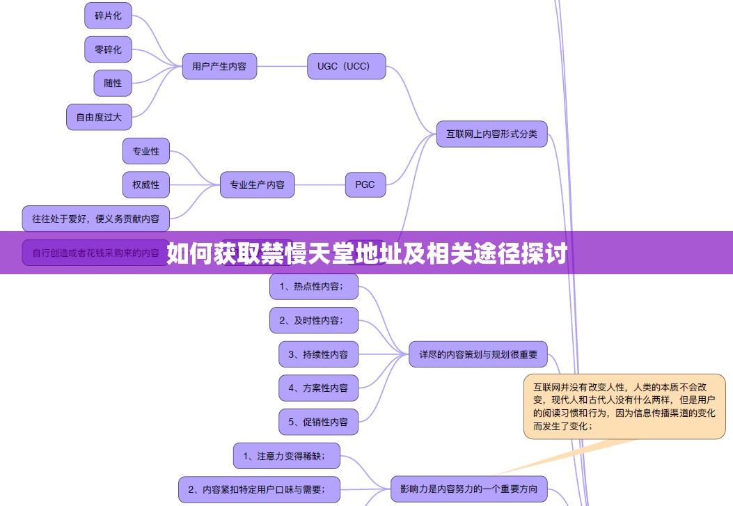 如何获取禁慢天堂地址及相关途径探讨