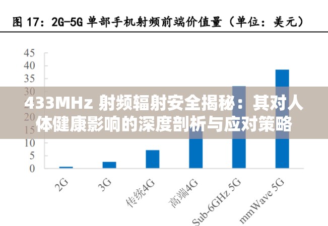 433MHz 射频辐射安全揭秘：其对人体健康影响的深度剖析与应对策略