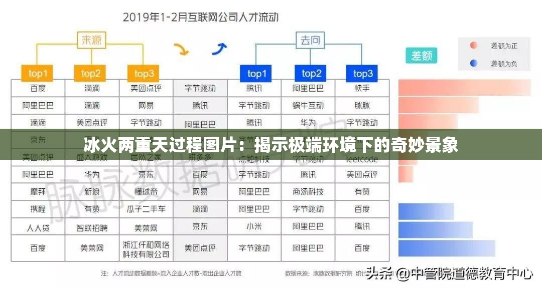 冰火两重天过程图片：揭示极端环境下的奇妙景象