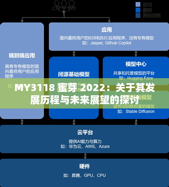 MY3118 蜜芽 2022：关于其发展历程与未来展望的探讨