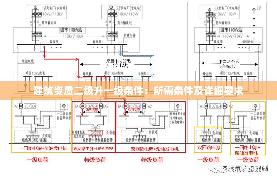 建筑资质二级升一级条件：所需条件及详细要求