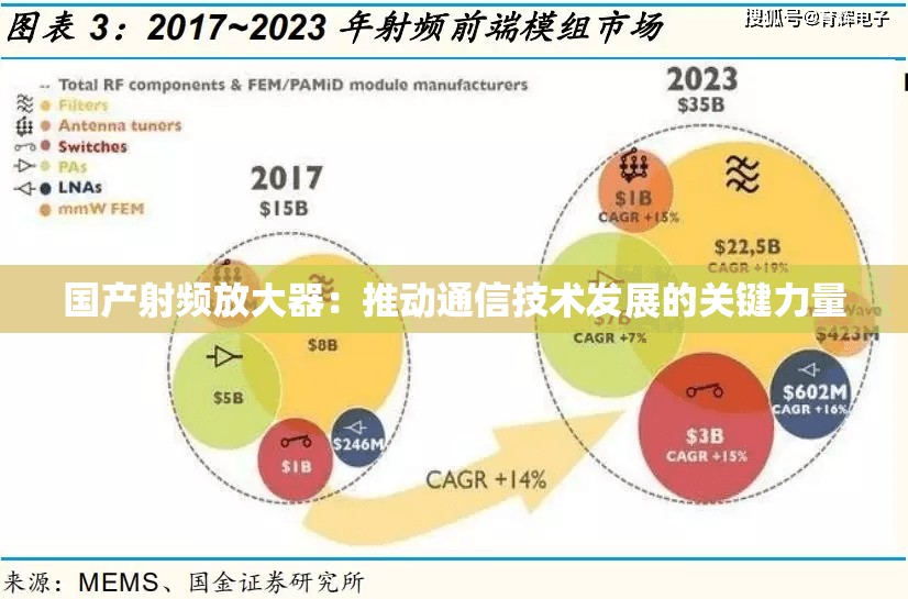 国产射频放大器：推动通信技术发展的关键力量