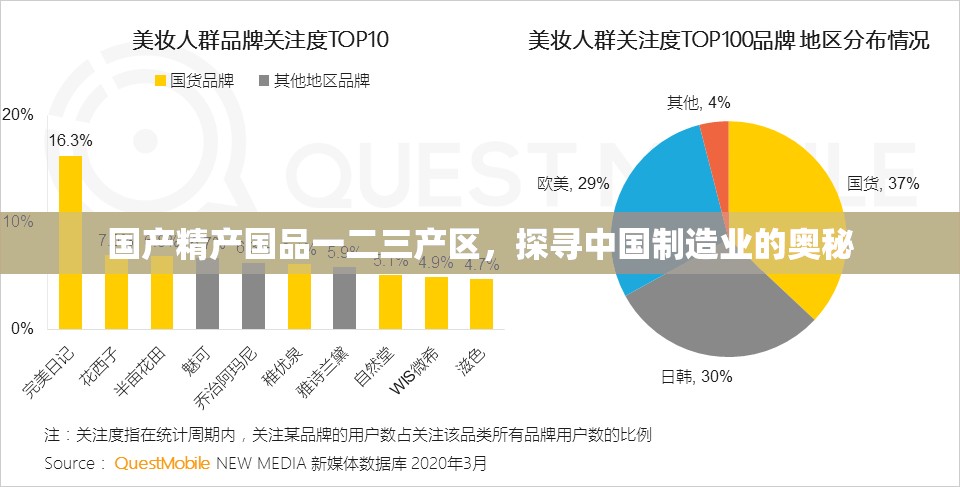 国产精产国品一二三产区，探寻中国制造业的奥秘