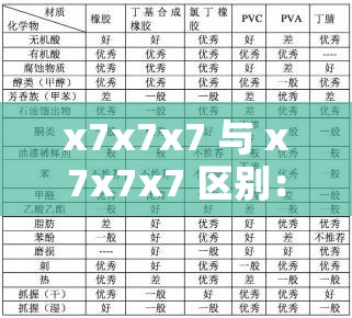 x7x7x7 与 x7x7x7 区别：详细对比分析二者差异及特点