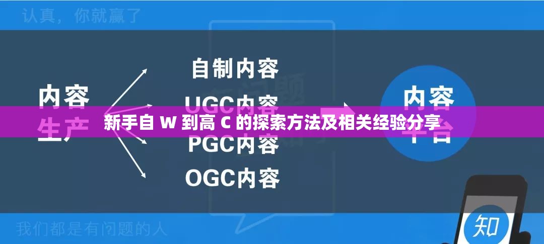 新手自 W 到高 C 的探索方法及相关经验分享