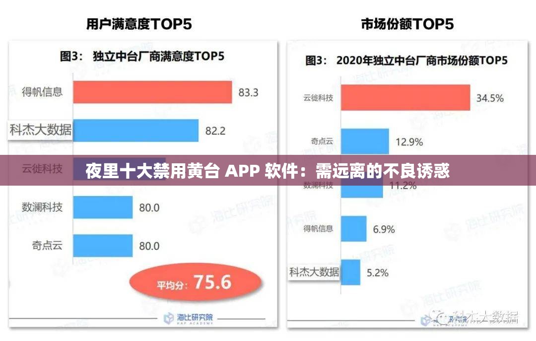 夜里十大禁用黄台 APP 软件：需远离的不良诱惑