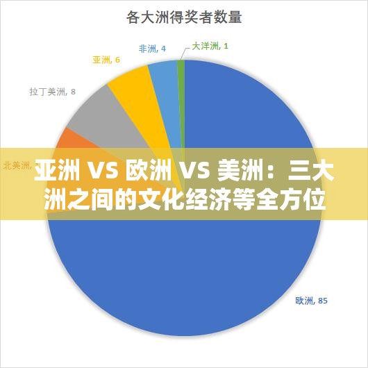 亚洲 VS 欧洲 VS 美洲：三大洲之间的文化经济等全方位比较与竞争