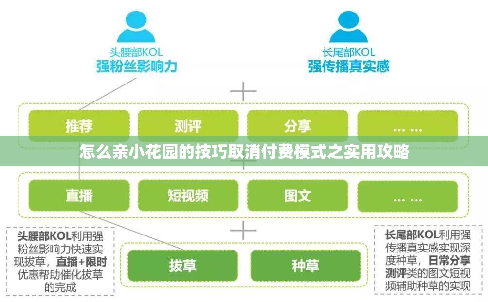 怎么亲小花园的技巧取消付费模式之实用攻略