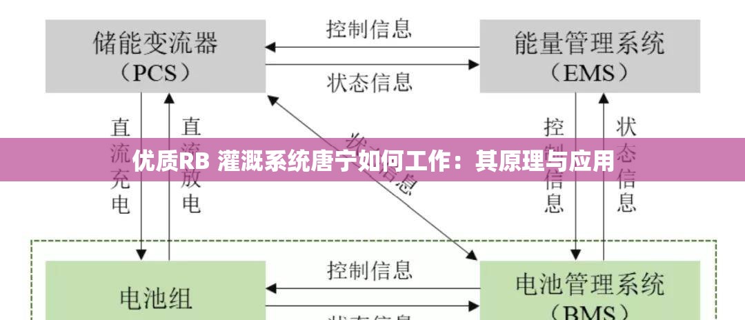 优质RB 灌溉系统唐宁如何工作：其原理与应用