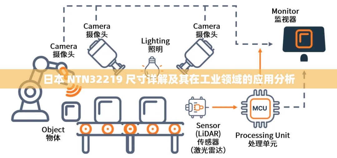 日本 NTN32219 尺寸详解及其在工业领域的应用分析