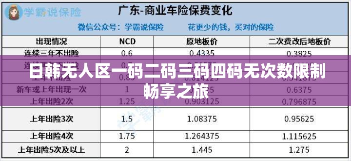 日韩无人区一码二码三码四码无次数限制畅享之旅