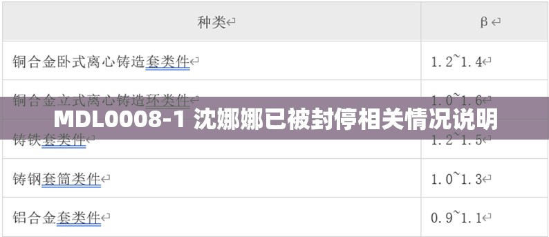 MDL0008-1 沈娜娜已被封停相关情况说明