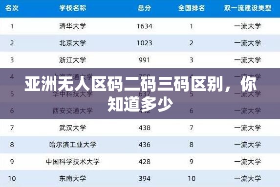 亚洲无人区码二码三码区别，你知道多少