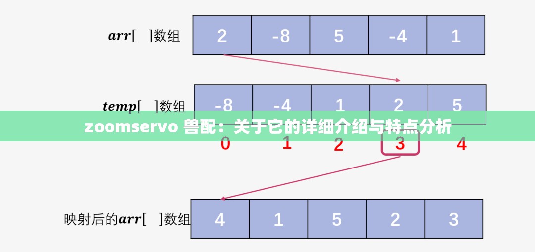 zoomservo 兽配：关于它的详细介绍与特点分析