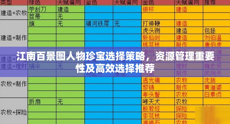 江南百景图人物珍宝选择策略，资源管理重要性及高效选择推荐
