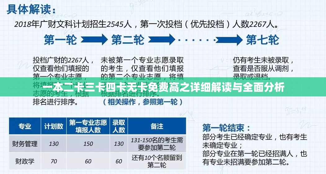 一本二卡三卡四卡无卡免费高之详细解读与全面分析