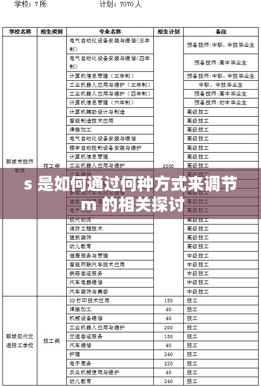 s 是如何通过何种方式来调节 m 的相关探讨