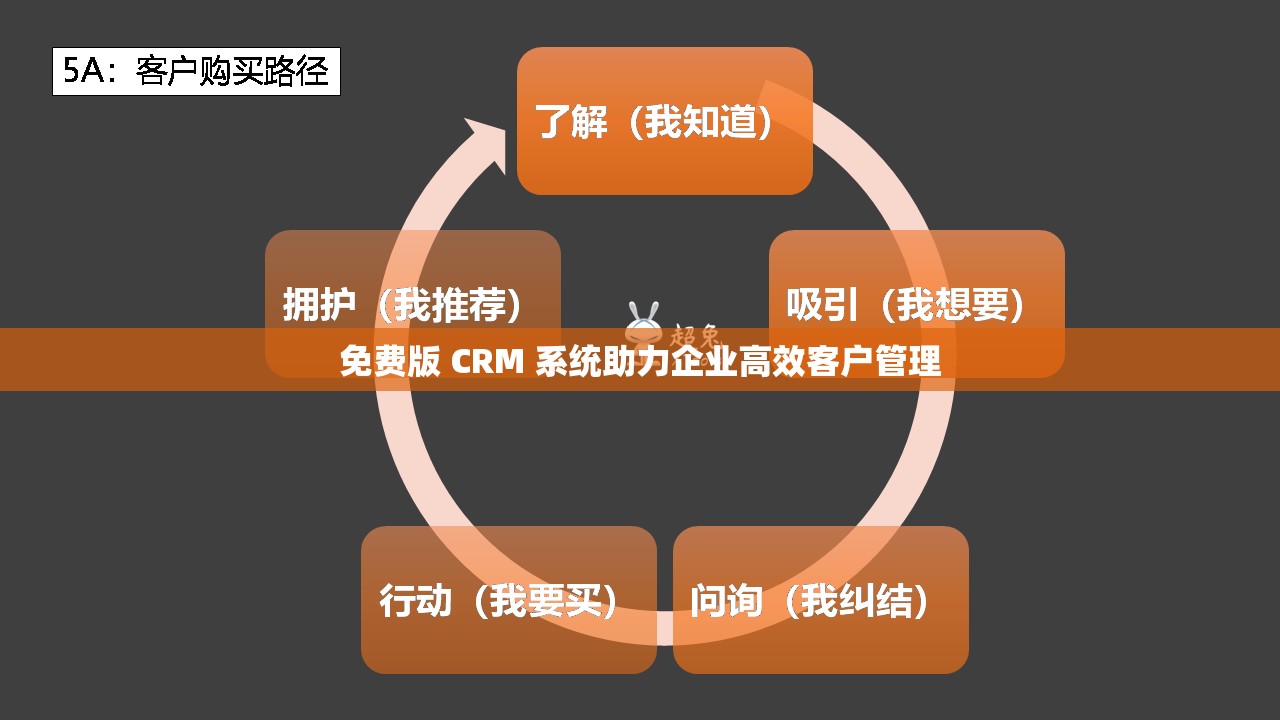 免费版 CRM 系统助力企业高效客户管理