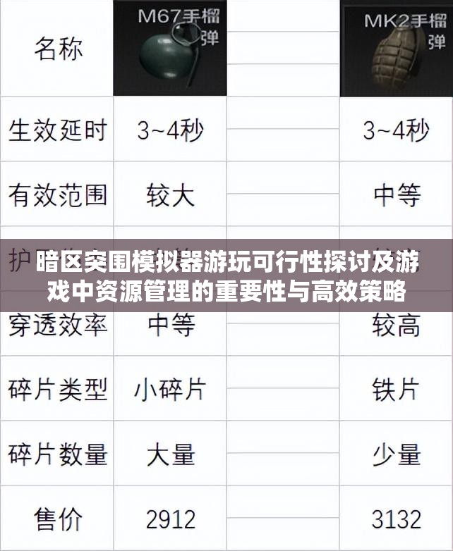 暗区突围模拟器游玩可行性探讨及游戏中资源管理的重要性与高效策略