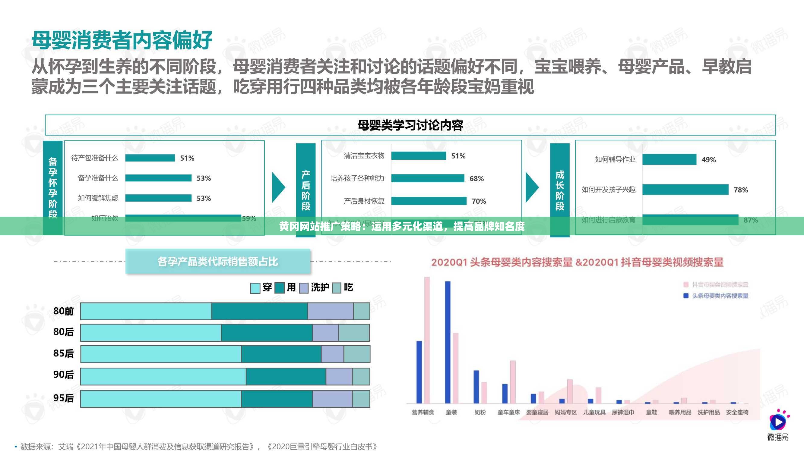 黄冈网站推广策略：运用多元化渠道，提高品牌知名度