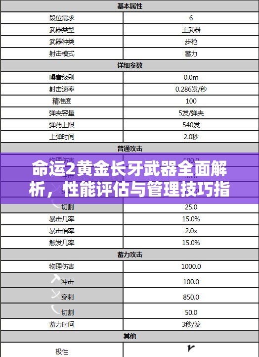 命运2黄金长牙武器全面解析，性能评估与管理技巧指南