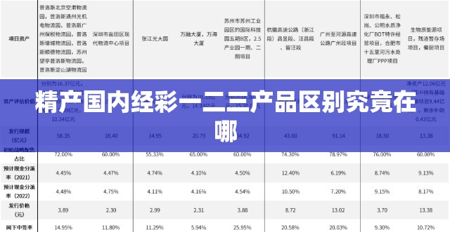 精产国内经彩一二三产品区别究竟在哪