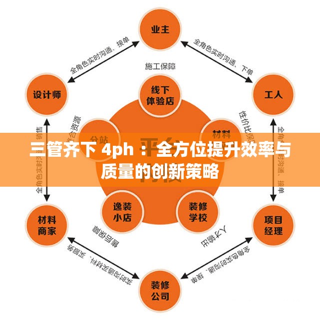 三管齐下 4ph ：全方位提升效率与质量的创新策略