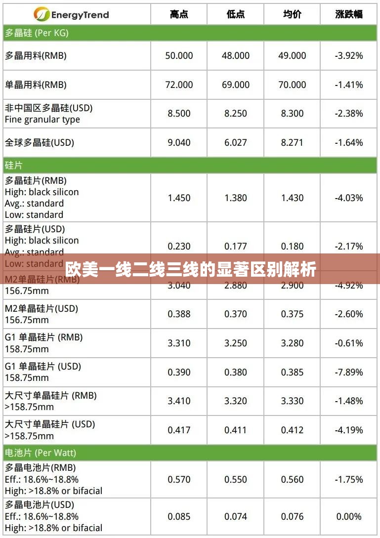 欧美一线二线三线的显著区别解析