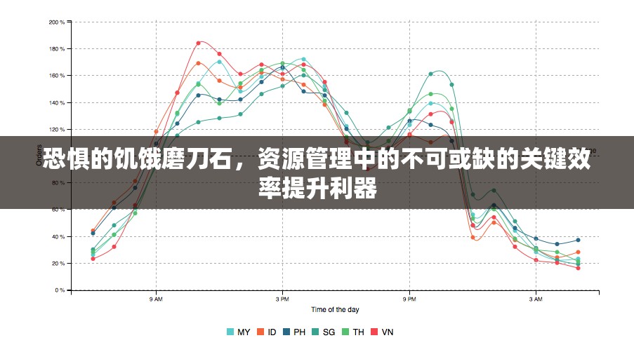 恐惧的饥饿磨刀石，资源管理中的不可或缺的关键效率提升利器