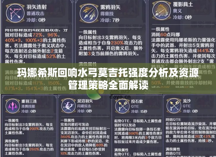 玛娜希斯回响水弓莫吉托强度分析及资源管理策略全面解读