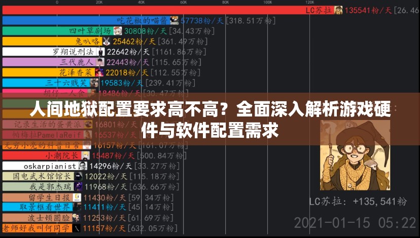 人间地狱配置要求高不高？全面深入解析游戏硬件与软件配置需求