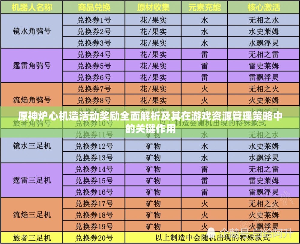 原神炉心机造活动奖励全面解析及其在游戏资源管理策略中的关键作用
