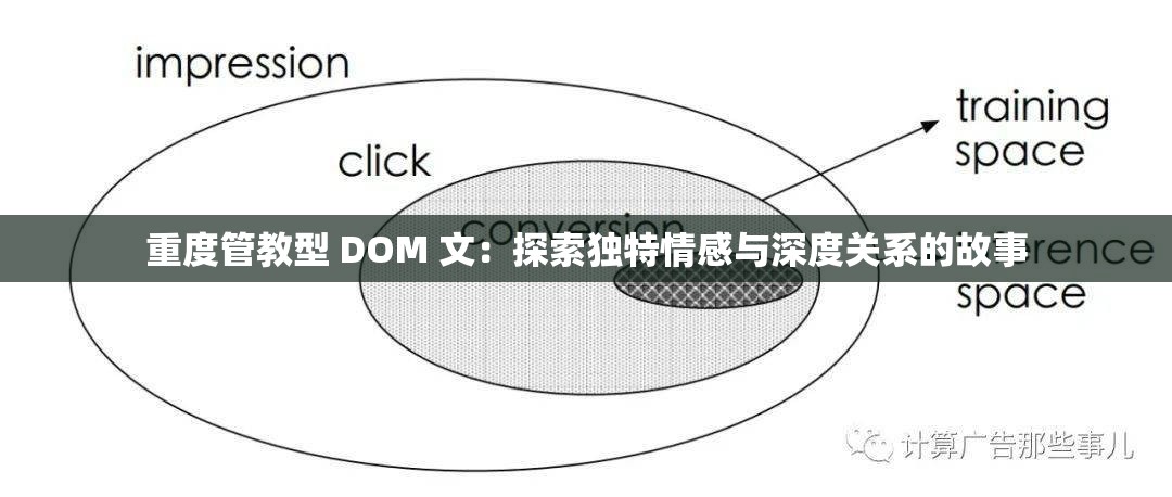 重度管教型 DOM 文：探索独特情感与深度关系的故事