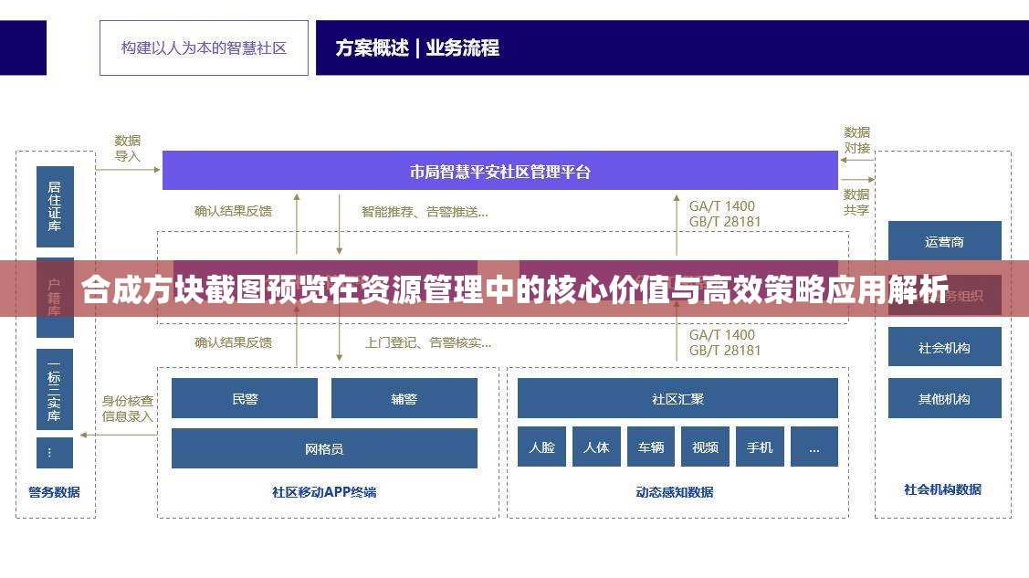 合成方块截图预览在资源管理中的核心价值与高效策略应用解析