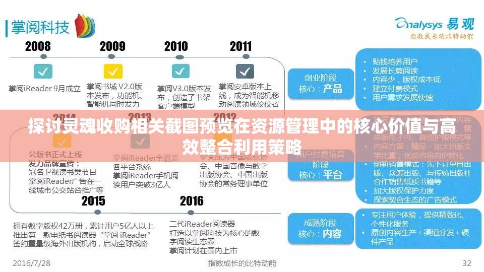 探讨灵魂收购相关截图预览在资源管理中的核心价值与高效整合利用策略