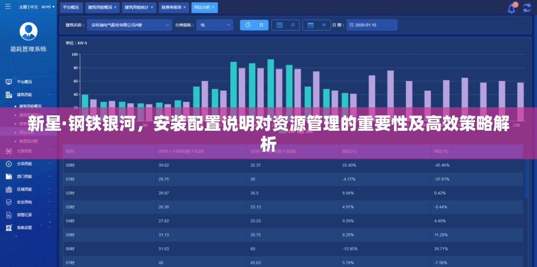 新星·钢铁银河，安装配置说明对资源管理的重要性及高效策略解析