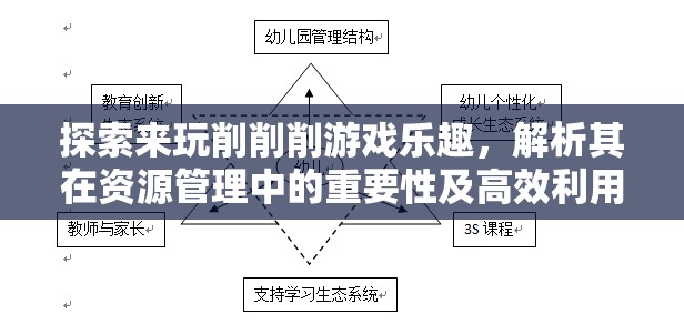 探索来玩削削削游戏乐趣，解析其在资源管理中的重要性及高效利用策略