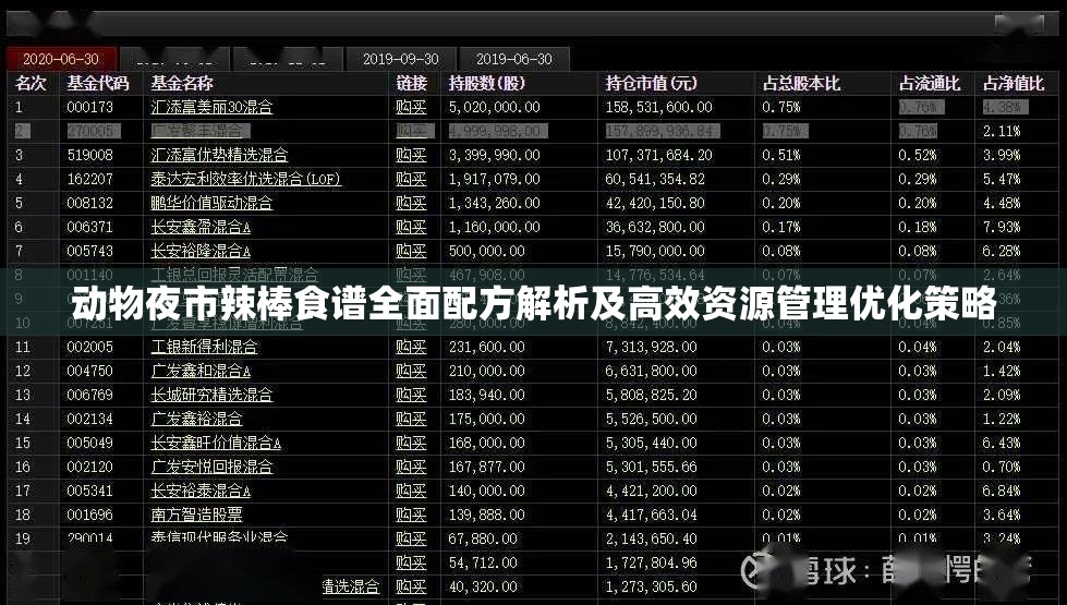 动物夜市辣棒食谱全面配方解析及高效资源管理优化策略