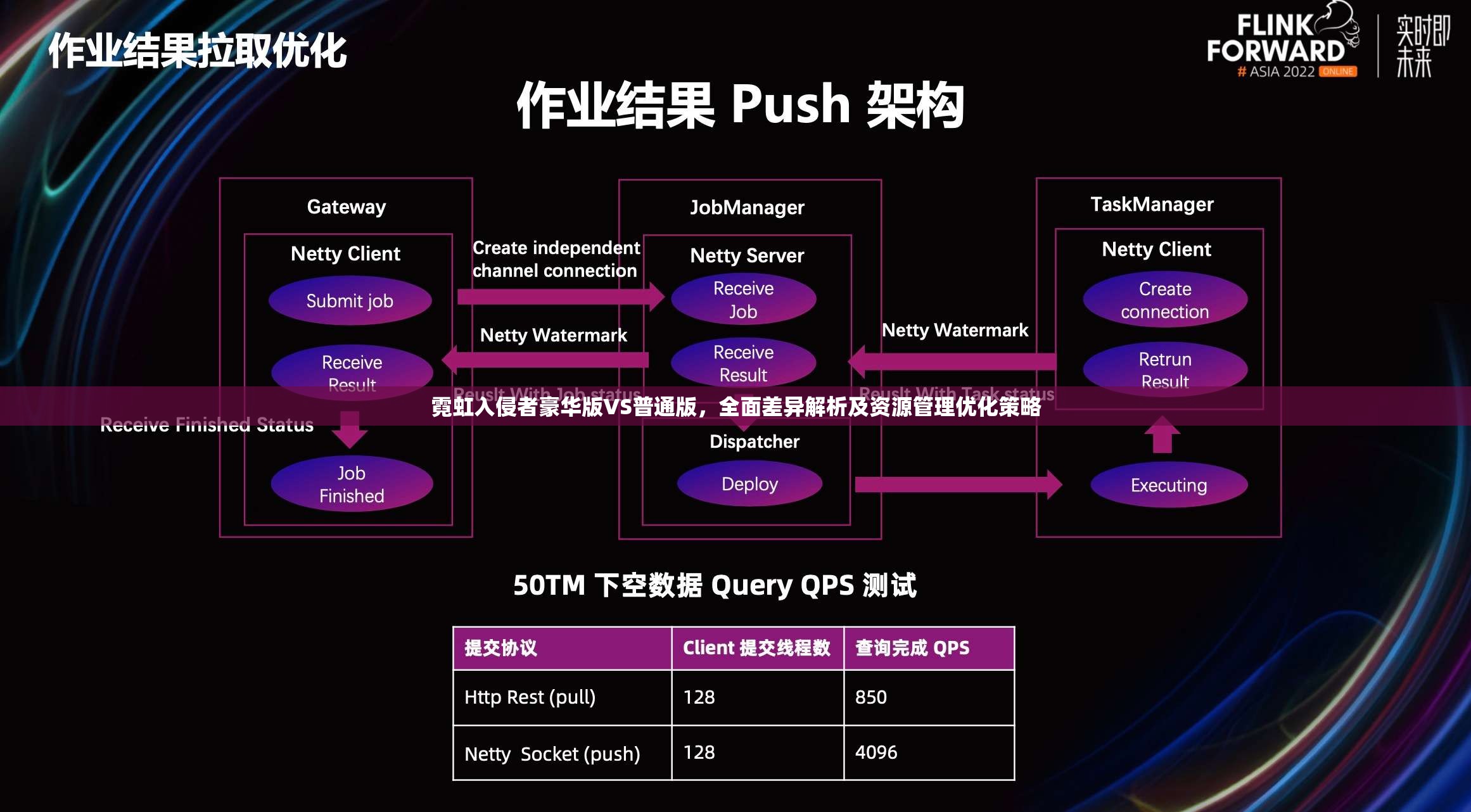 霓虹入侵者豪华版VS普通版，全面差异解析及资源管理优化策略