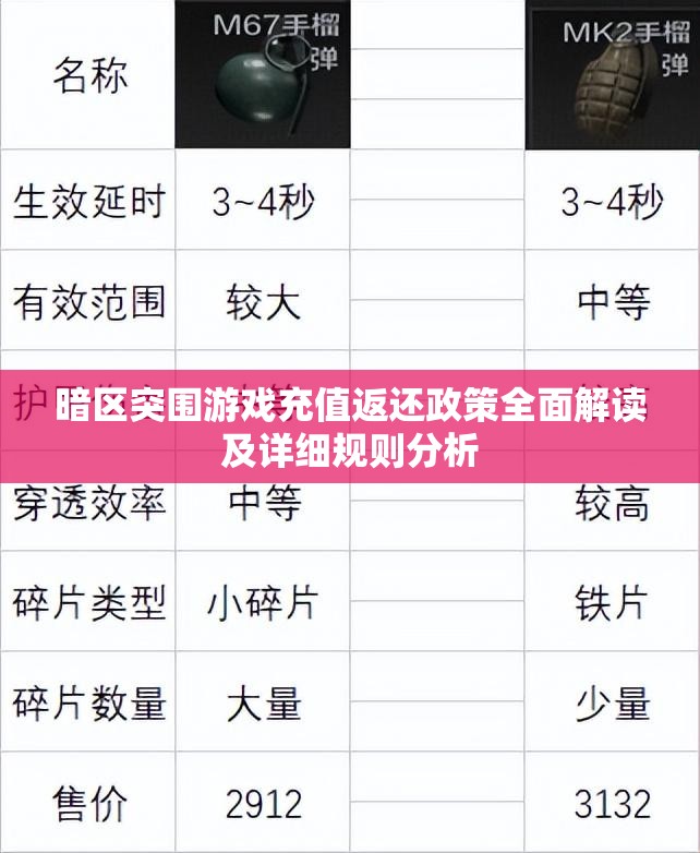 暗区突围游戏充值返还政策全面解读及详细规则分析