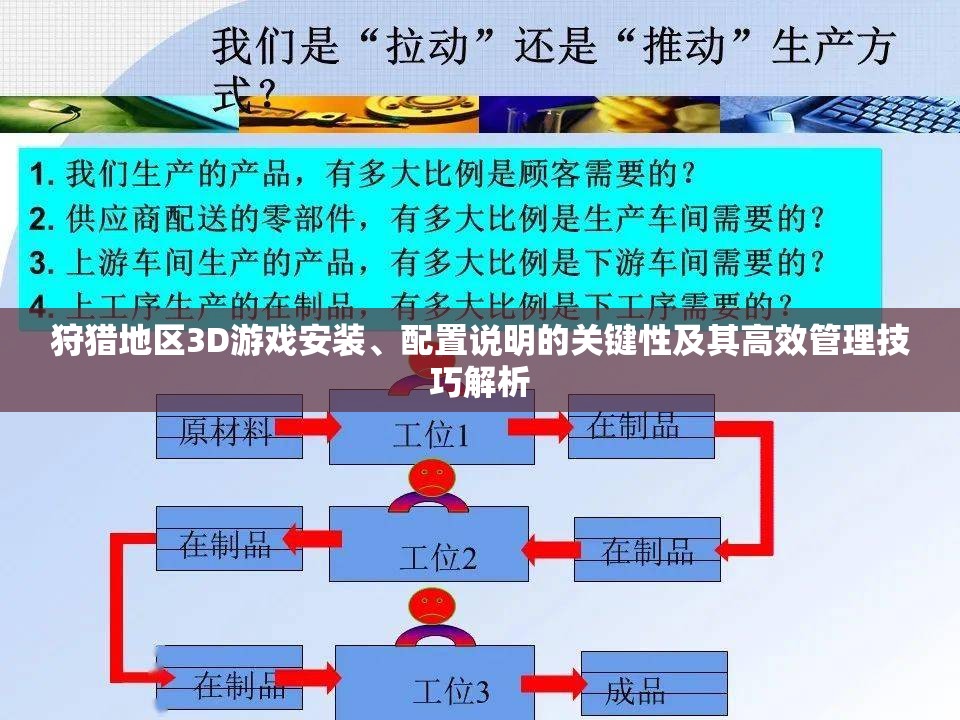 狩猎地区3D游戏安装、配置说明的关键性及其高效管理技巧解析