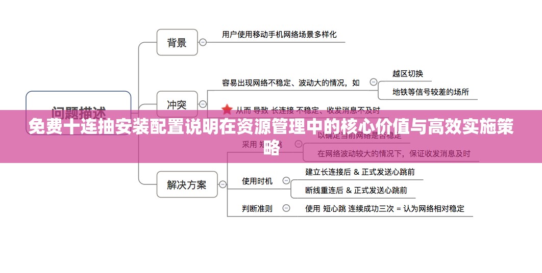免费十连抽安装配置说明在资源管理中的核心价值与高效实施策略