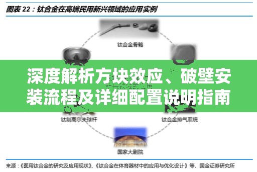 深度解析方块效应、破壁安装流程及详细配置说明指南