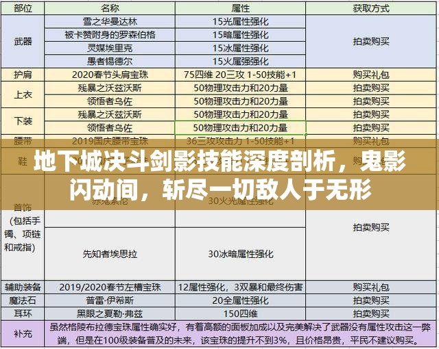 地下城决斗剑影技能深度剖析，鬼影闪动间，斩尽一切敌人于无形