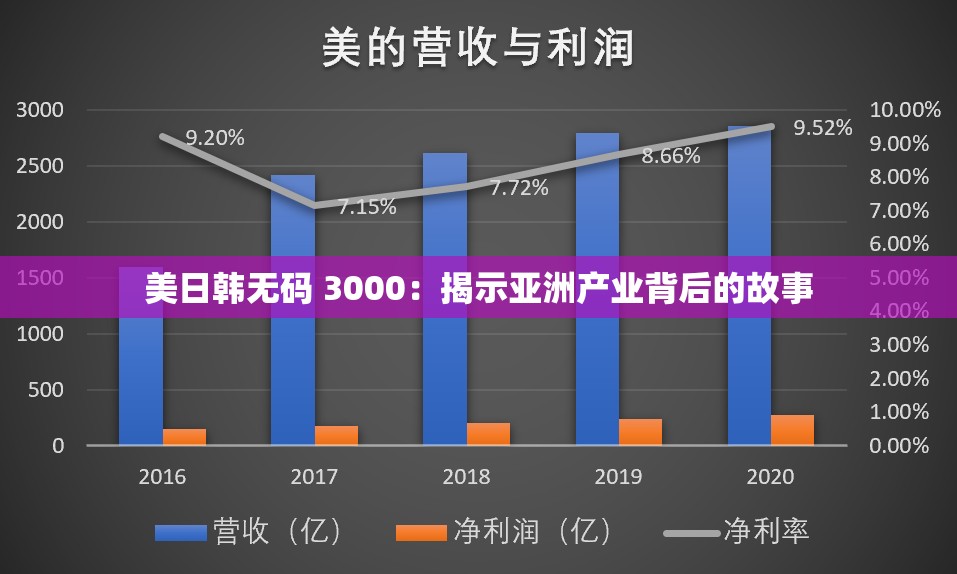 美日韩无码 3000：揭示亚洲产业背后的故事