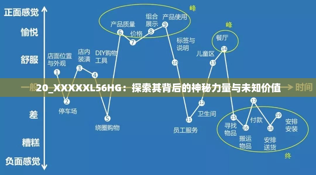 20_XXXXXL56HG：探索其背后的神秘力量与未知价值