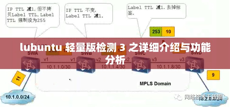 lubuntu 轻量版检测 3 之详细介绍与功能分析