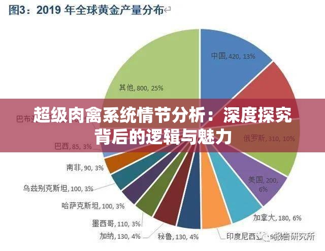 超级肉禽系统情节分析：深度探究背后的逻辑与魅力